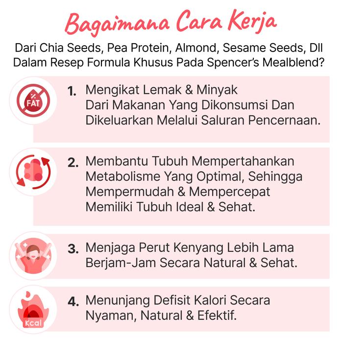 Mealbland Produk Slide 5