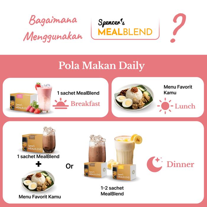 Mealbland Produk Slide 7